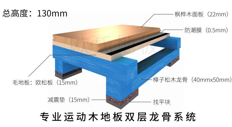 讓運動木地板結構穩固的秘密（mì）